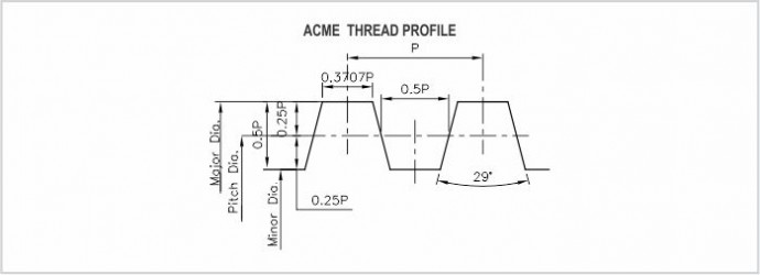 Acme Thread Chart