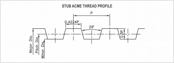 metric stub acme thread dimensions